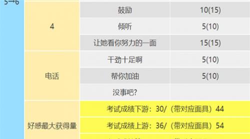 ��Ů������¼5�ʼҰ桷�߾���coop���� ����coop�Ի���ôѡ��