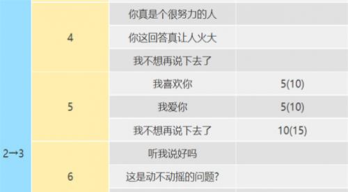 ��Ů������¼5�ʼҰ桷�߾���coop���� ����coop�Ի���ôѡ��