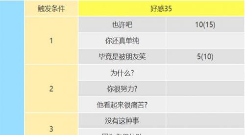 ��Ů������¼5�ʼҰ桷�߾���coop���� ����coop�Ի���ôѡ��