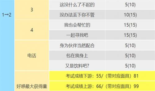 ��Ů������¼5�ʼҰ桷�߾���coop���� ����coop�Ի���ôѡ��