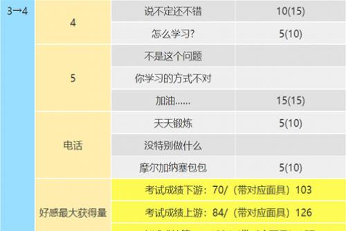 ��Ů������¼5�ʼҰ桷�߾���coop���� ����coop�Ի���ôѡ��