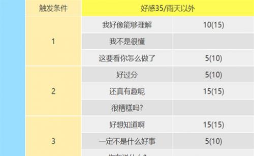 ��Ů������¼5�ʼҰ桷�߾���coop���� ����coop�Ի���ôѡ��