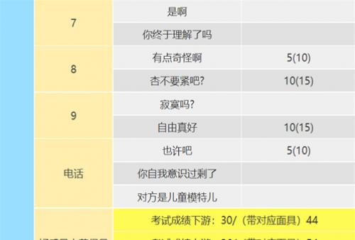 ��Ů������¼5�ʼҰ桷�߾���coop���� ����coop�Ի���ôѡ��