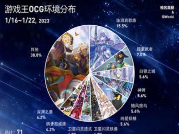 ��Ϸ��ocg��ͼ2023��1��16����2023��1��22��