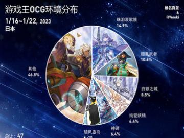 ��Ϸ��ocg��ͼ2023��1��16����2023��1��22��